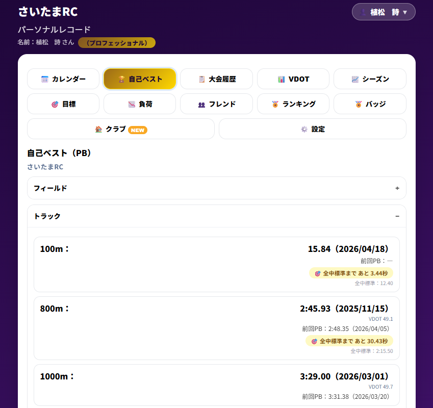 自己ベスト（PB）の推移をトラック