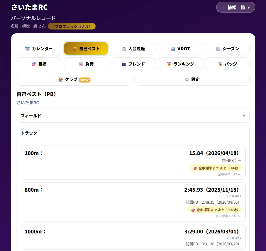 自己ベスト（PB）の推移をトラック