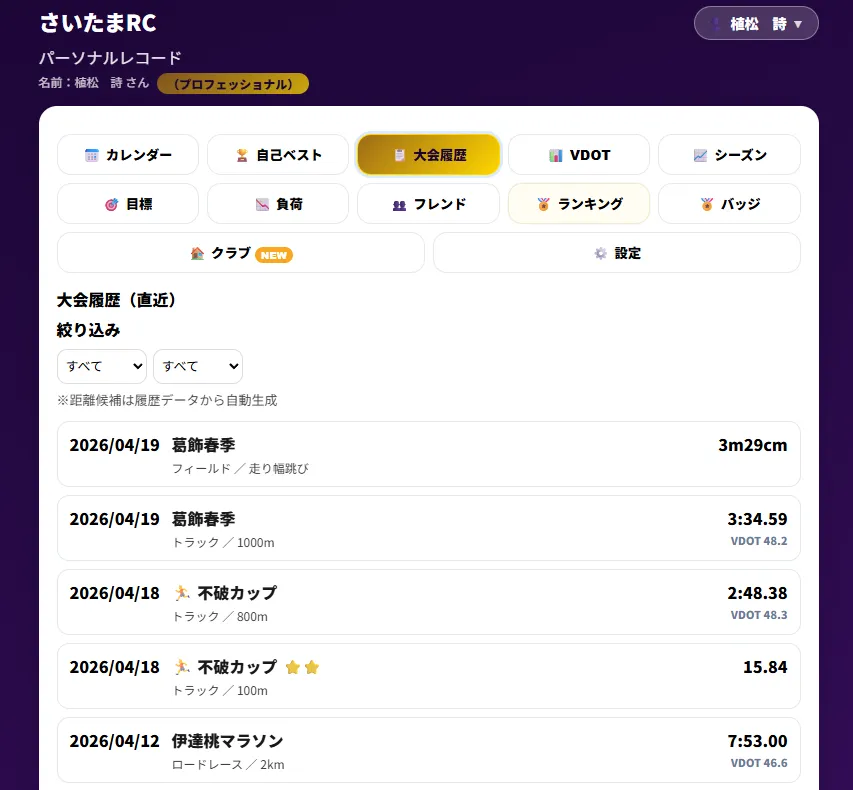 大会履歴を種目別に一覧表示